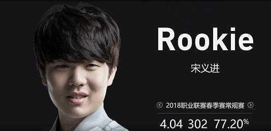 Rare Atom 、TALON锁定亚洲RMR名额